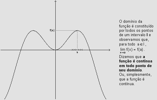 Continuidade de uma função em ponto. 