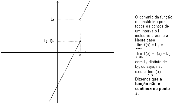 Continuidade de uma função em ponto. 