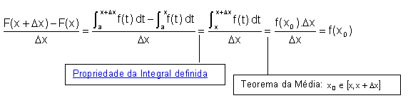 Notação para a integral definida